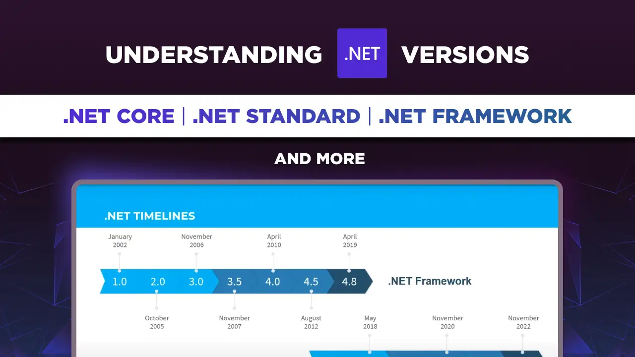 Understanding .NET Versions: .NET Core, .NET Standard, .NET Framework, and More